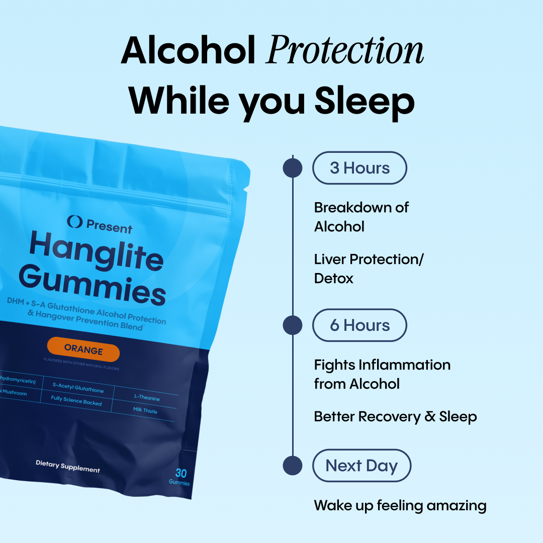 PostGame Post Drinking Support Gummies Present PostGame Post Drinking Support Gummies Present